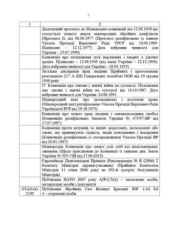 Доктрина «Поводження із захопленими особами, документами та майном» - фото 6