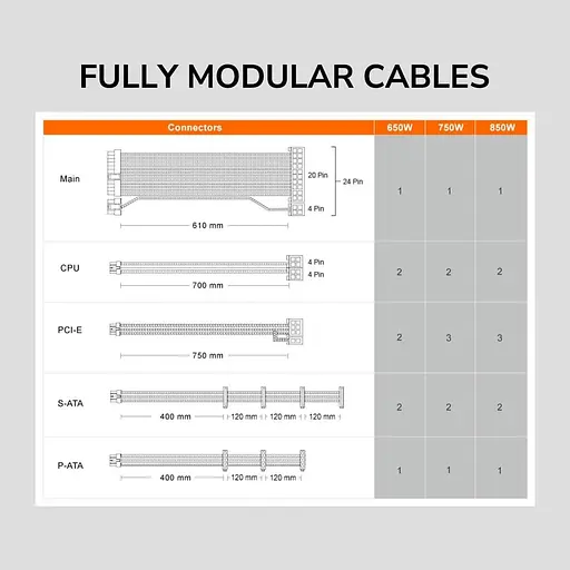 Блок живлення Cougar GEX 750 750w 80 Plus Gold Modular (GEX650 2024) - фото 11