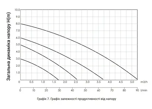 Циркуляционный насос Thermo Alliance LPS 32/80/180 с гайками LPS3280180 - фото 5