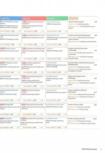 Harmonize. Level 2. Teacher's Guide with Digital Pack - фото 3