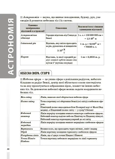 Фізика та астрономія. 7–11 класи. Усі означення і формули - фото 5