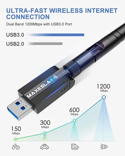 USB-адаптер Maxesla Wi-Fi для ПК, высокоскоростной USB-адаптер Wi-Fi со скоростью 1200 Мбит/с, 802.11ac - фото 2