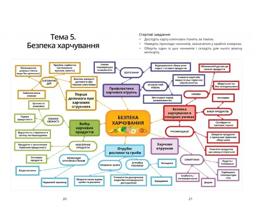 Безпековий практикум. Робочий зошит. 8 клас - фото 4