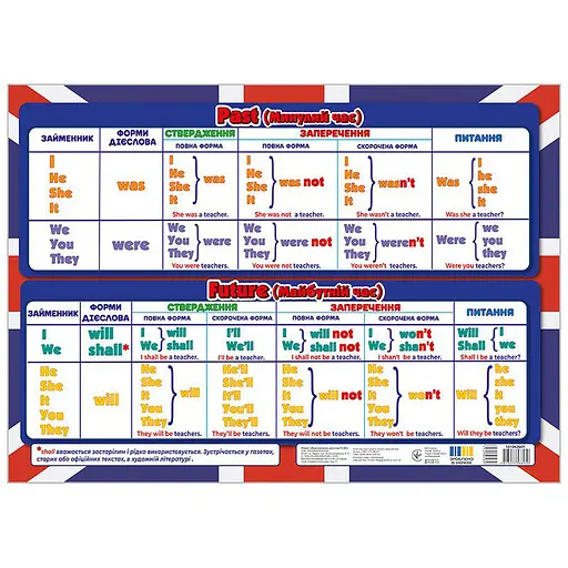 Подсказка ученику "Склонения глагола To BE" Ранок 10104264 двусторонняя - фото 3
