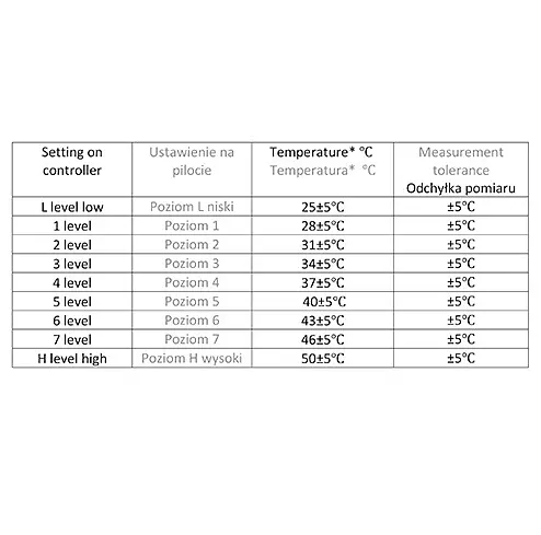 Электрическое очень мягкое одеяло с подогревом и таймером Camry CR 7436 - фото 3