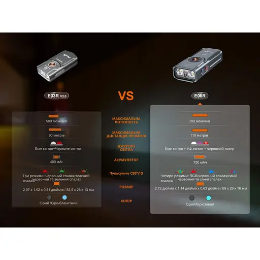 Фонарь Fenix ​​E06R бирюзовый - фото 23