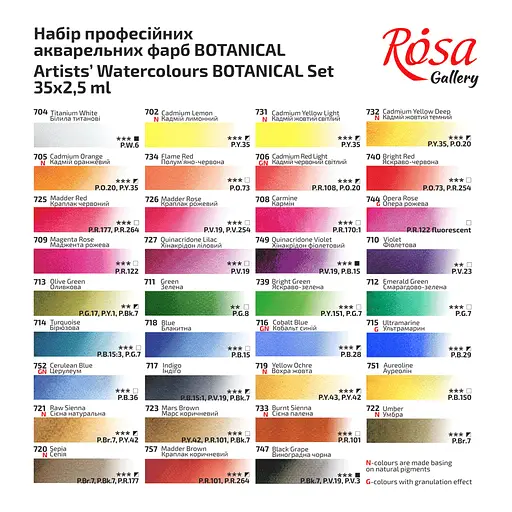 Набір акварельних фарб BOTANICAL металевий пенал Індіго 35кол. х 2.5 мл кювета Rosa Gallery - фото 5