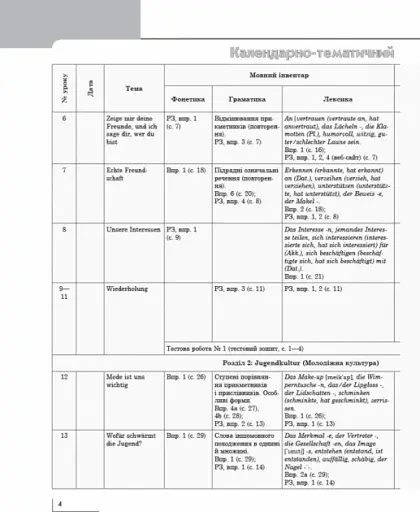 Німецька мова. 9 клас. Книга для вчителя до підручника «Німецька мова. 9 клас. Deutsch lernen ist super!» - фото 6