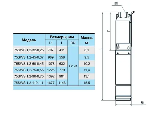 Свердловинний насос NPO 75 SWS 1.2-60-0.45 + муфта - фото 3