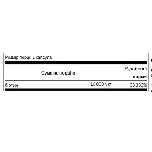Биотин Swanson Biotin High Potency 10,000 mcg 60 sgels (1086-100-31-9880236-20) - фото 2