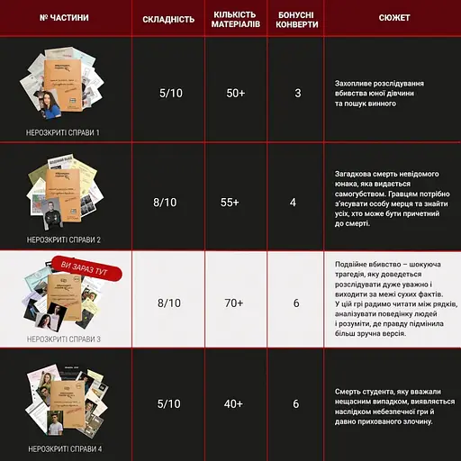 Настільна гра "Нерозкриті справи №3" Memo Games 0036MG, понад 50 документів слідства - фото 5