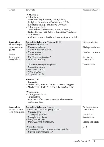 Tamburin 2. Lehrerhandbuch - фото 8