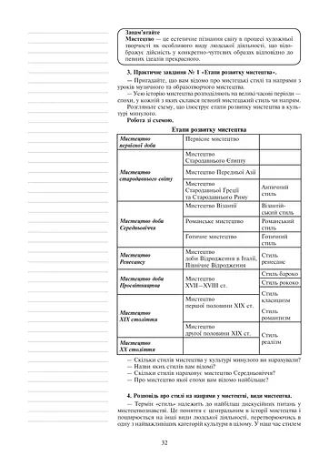 Мистецтво. Конспекти уроків. 8 клас - фото 9