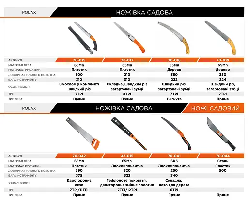 Ножовка садовая пластиковая ручка и защитный чехол Polax 300 мм (70-015) - фото 3