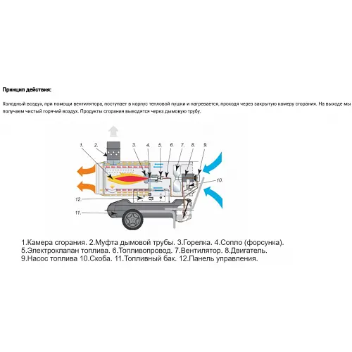 Тепловая пушка Master BV 290 Е - фото 9
