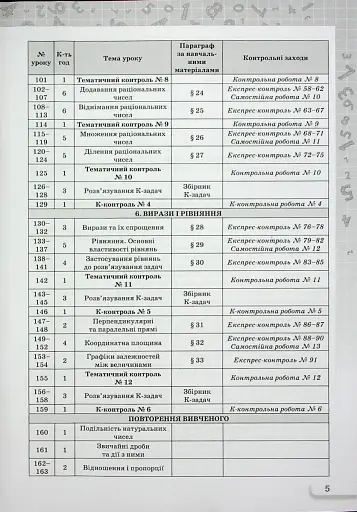 Математика 6 клас. Самостійні та контрольні роботи - фото 4