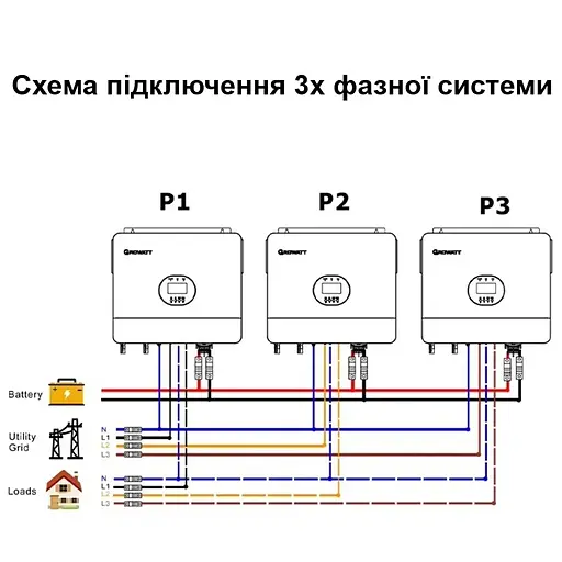 Автономний інвертор 6 кВт сонячний off-grid Growatt SPF 6000 ES PLUS, 6000W 48V 100A (101068) - фото 7