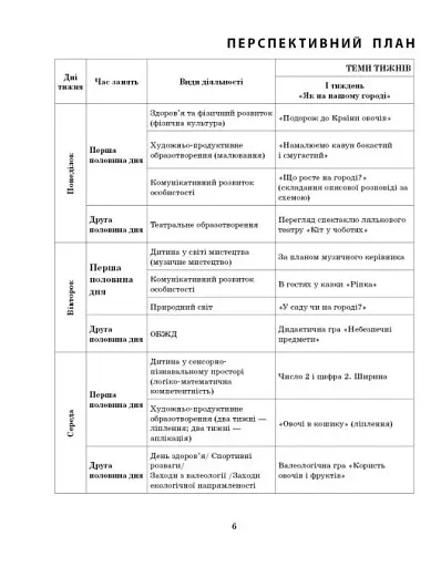 Розгорнутий календарний план. Жовтень. Середній вік. Сучасна дошкільна освіта - фото 4