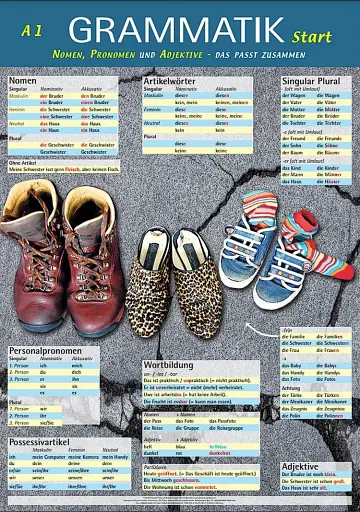 Die Grammatik-Plakate A1–B1. Übungsheft und 10 Plakate 10 Plakate - фото 2