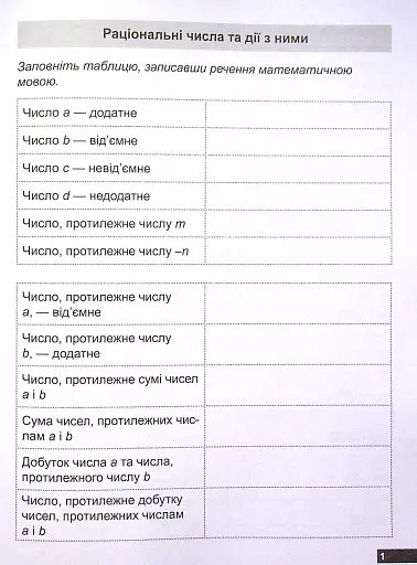 Математичний тренажер. 6 клас. Вправи з раціональними числами та рівняння - фото 4