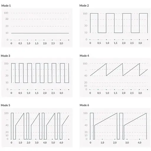 Вібратор-кролик Mystim Hop Hop Bob Fuchsia - фото 9
