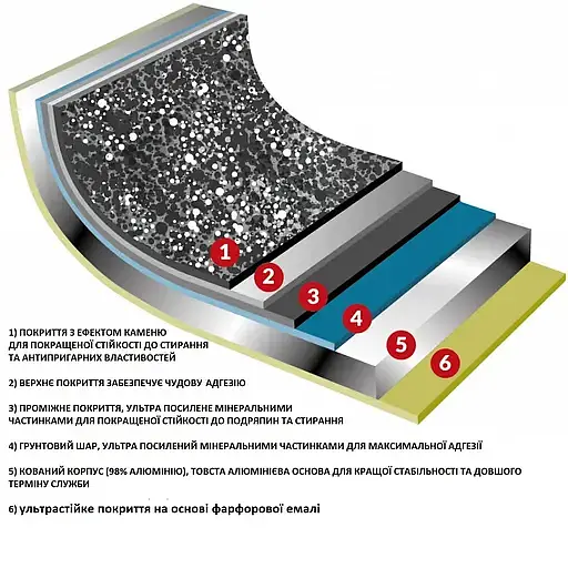 Ковш Flonal Pietra Viva 1,2 л (PV8C11670) - фото 3