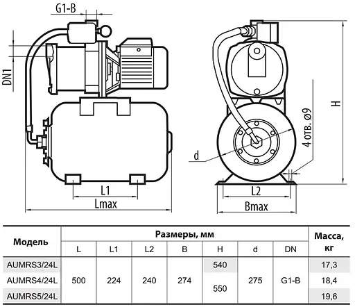 Насосна станція Sprut AUMRS 3/24L - фото 4