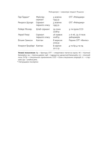 Посібник рейнджера. Не для слабких чи легкодухих - фото 20