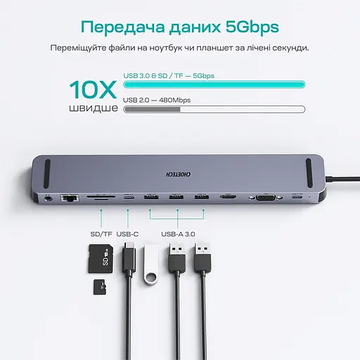 USB-хаб Choetech USB-C хаб 11-в-1 M20 HDMI 4K@30Hz, VGA, 3 USB-A 3.0, USB-C 3.0, RJ45, USB-C PD, SD-card, TF-card, 3.5mm audio (43-00154) - фото 7