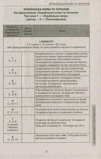 Календарне планування. 2 клас - фото 3