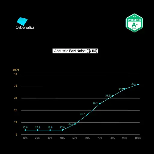 Блок живлення Zalman GV2SE 800W (ZM800-GV2SE) - фото 10