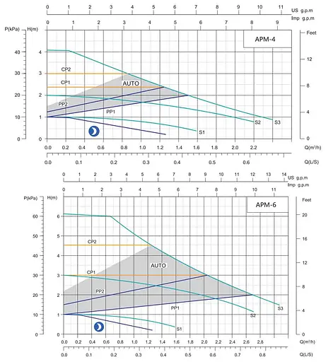 Циркуляционный насос Shimge APM 25-4-130 - фото 2