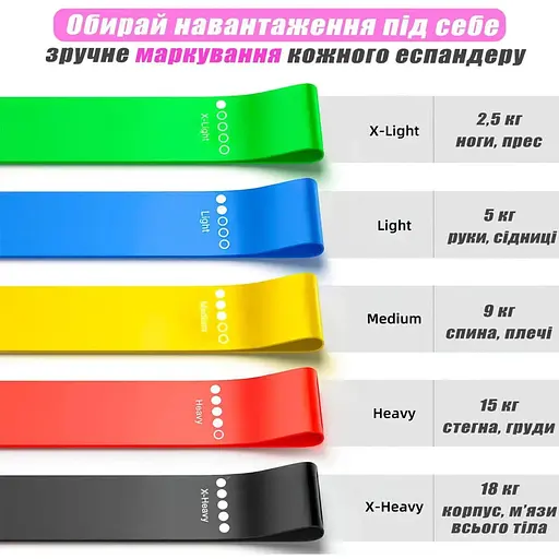 Резинки для фітнесу BraveU спортивні набір еспандер 5 шт - фото 3