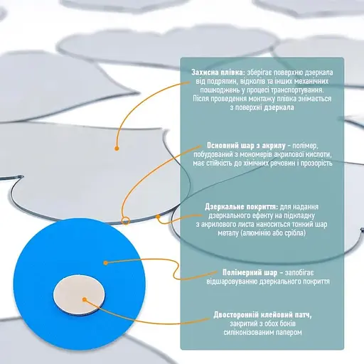 Дзеркальний декор Wall Sticker SW-00002524 акриловий самоклеючий 18 шт. срібло - фото 4