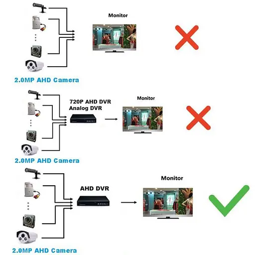 Камера в око двері високої якості відео SMTKEY SAH200-D, 2 Мп, FullHD 1080P, AHD стандарт (100391) - фото 6