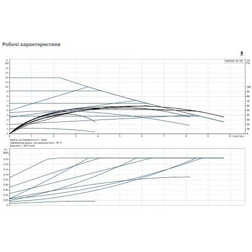 Циркуляционный насос Grundfos Magna1 32-120 180 (99221281) - фото 3