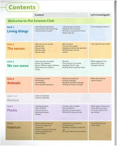 Macmillan Natural and Social Science. Level 3. Pupil's Book - фото 3
