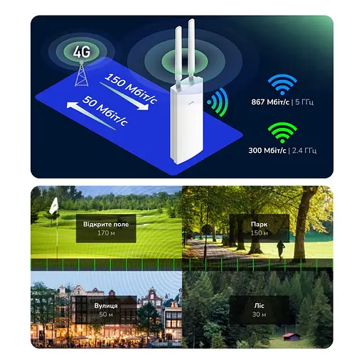 WiFi 5 Mesh 4G LTE-маршрутизатор внешний Cudy LT500 OUTDOOR CAT4 двухдиапазонный (73-00530) - фото 8