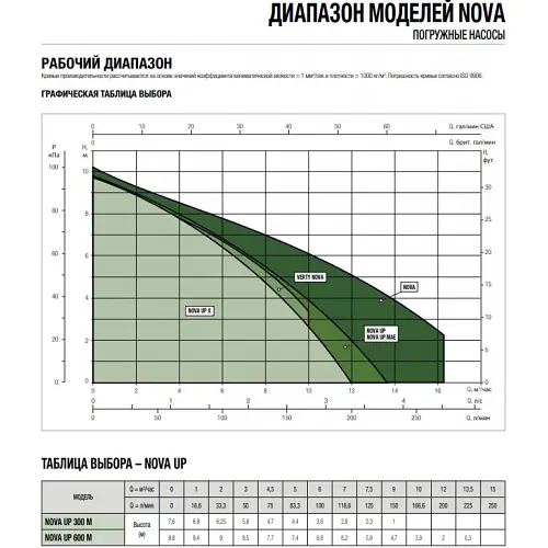 Поверхностный насос DAB NOVA UP 600MA (60152306.) - фото 2