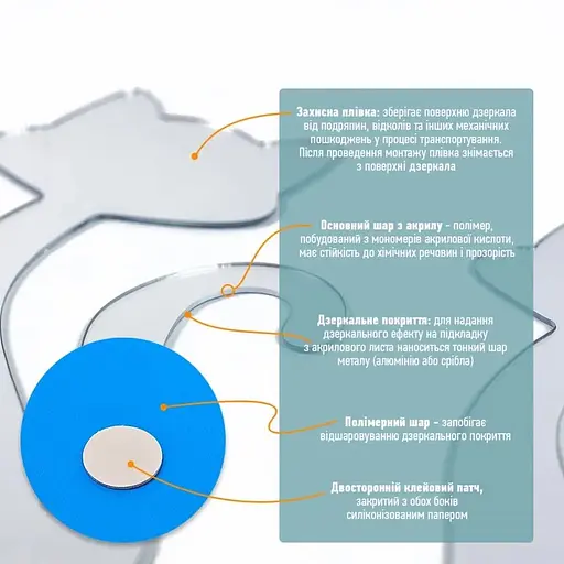 Дзеркальний декор Wall Sticker SW-00002494 акриловий самоклеючий Котики 4 шт. срібло - фото 4