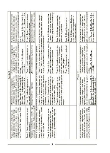 Матеріали до уроків. Вступ до історії України та громадянської освіти. 5 клас - фото 6