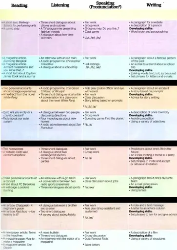 Full Blast! 2. Student's Book. Ukrainian Edition - фото 3