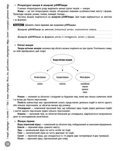 НМТ 2026. Українська література. Інтерактивний довідник-практикум із тестами - фото 2