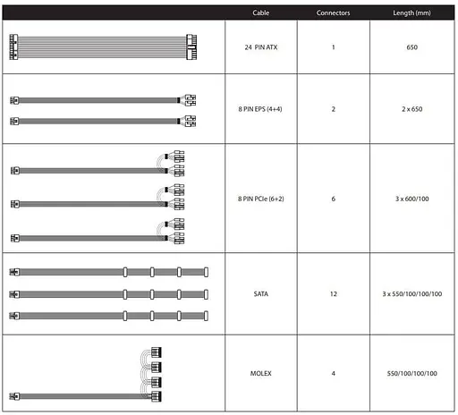Блок живлення Chieftec 1050W Gold (PPS-1050FC) - фото 6