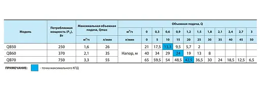 Вихровий насос NPO QB60SS - фото 2