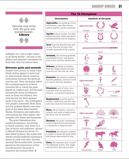 The Mythology Book - фото 10