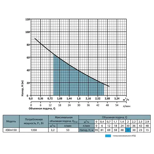 Свердловинний насос NPO 4SKm 150 - фото 2