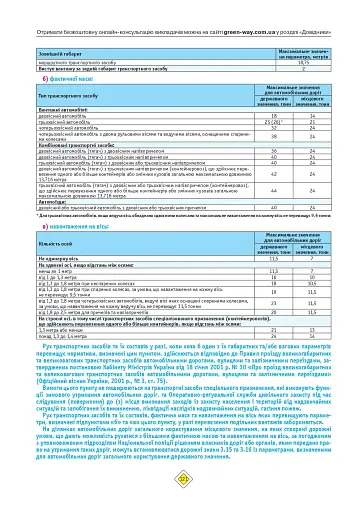 Правила дорожнього руху України 2026 з коментарями - фото 8