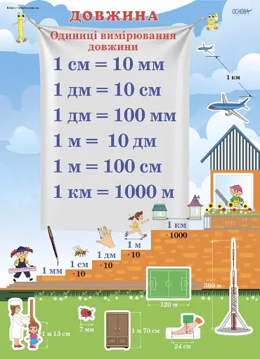 Комплект двосторонніх плакатів Міри величин. Наочність - фото 2
