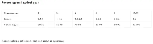 Корм Exclusion Kitten Chicken для кошенят з куркою 12 кг - фото 3